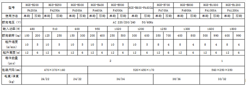 PA1000A微型電動葫蘆參數(shù)